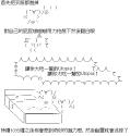 8 KB